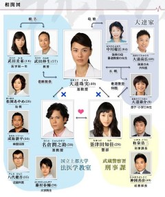 暴走医生